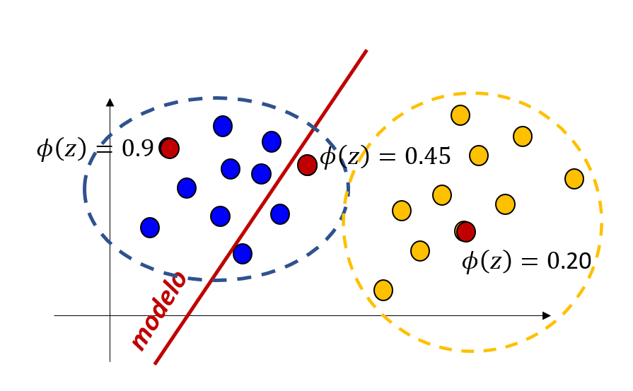 Ejemplo probabilidades